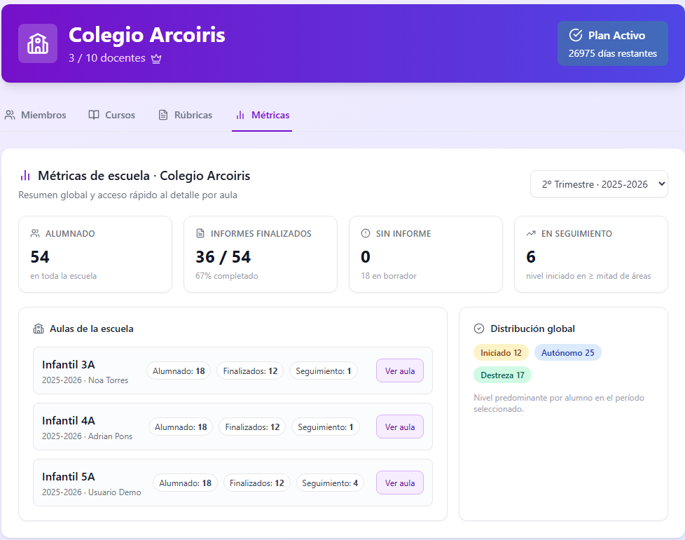 Dashboard de metricas del centro