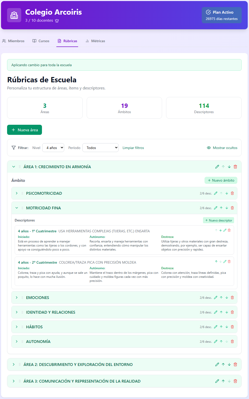 Edicion de rubricas compartidas